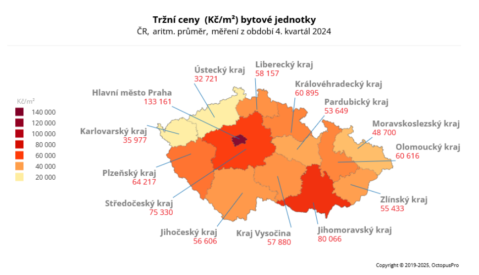 prodejní ceny bytů