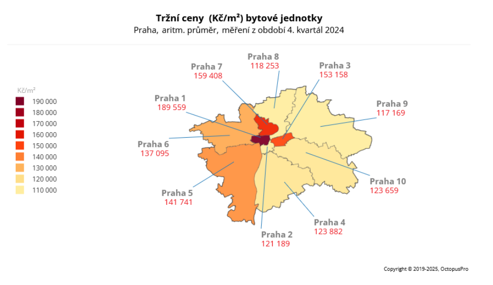 trzni ceny bytu praha