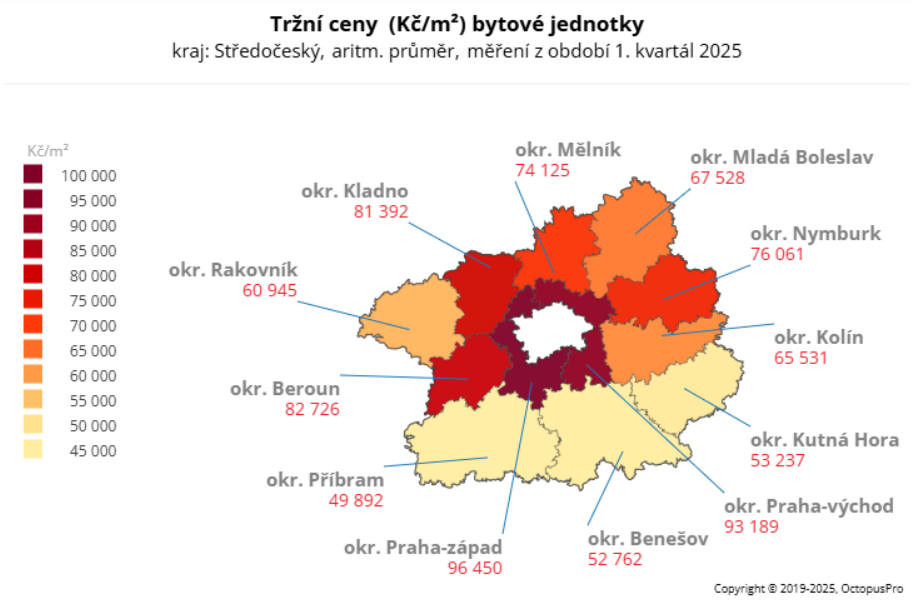 tržní cena bytu 1Q 2025, kraj středočeský
