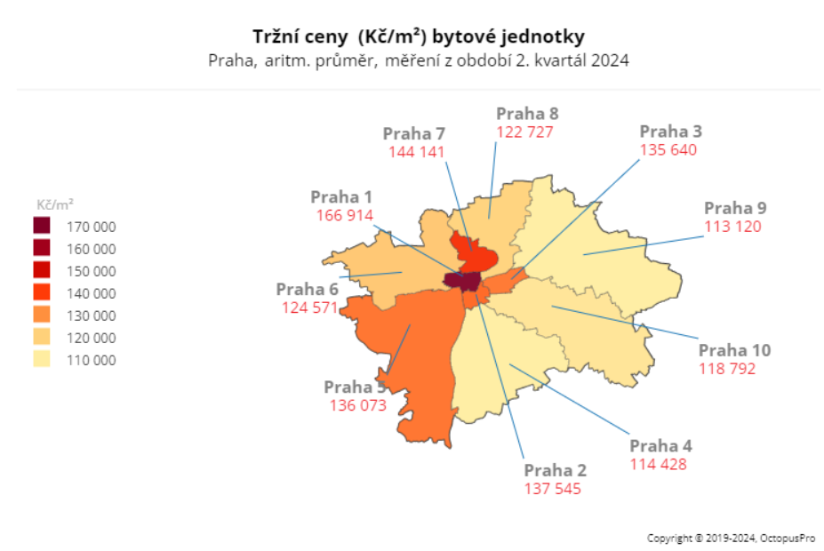 ceny bytů praha 2025
