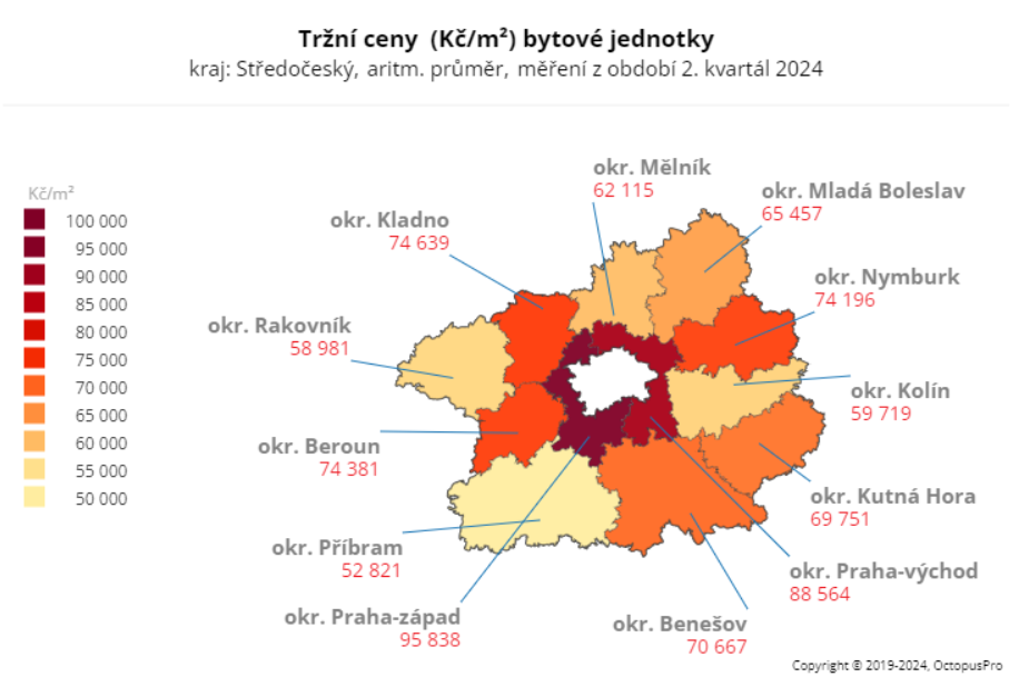 ceny bytů středočeský kraj 2025