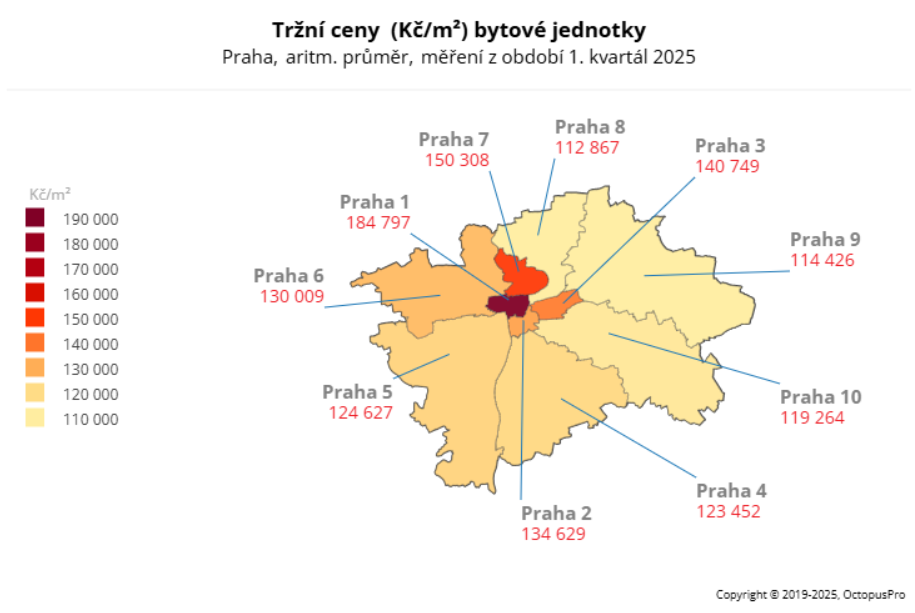 tržní cena bytu 1Q 2025, Praha