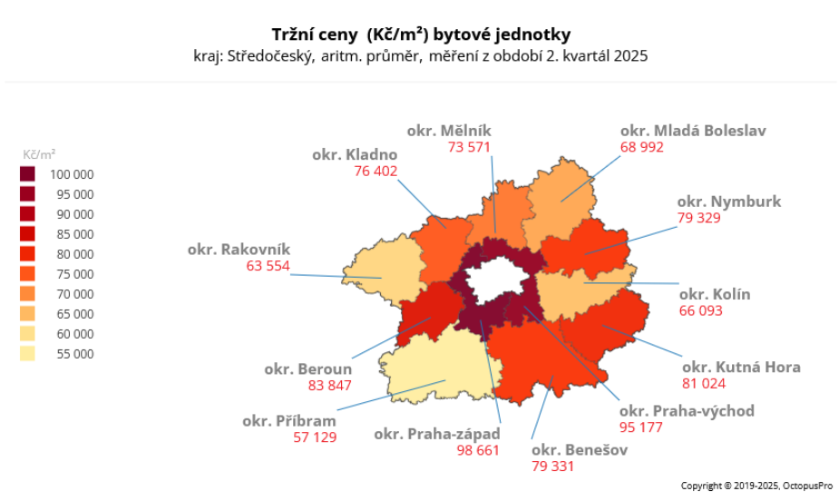 ceny bytů středočeský kraj 2025