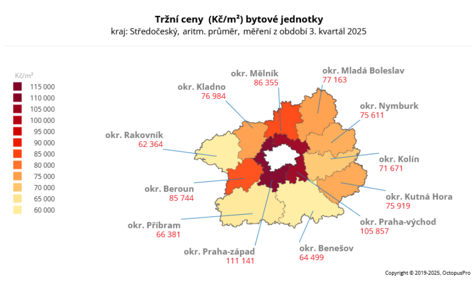trzni ceny bytu stredocesky kraj 2025