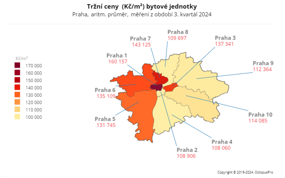 trzni ceny bytu praha 2025